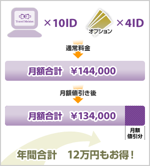 年間合計12万円もお得！