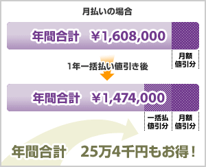 年間合計25万4千円もお得！