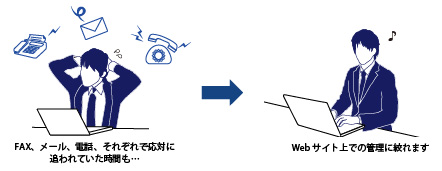 業務の単純化と時間の短縮